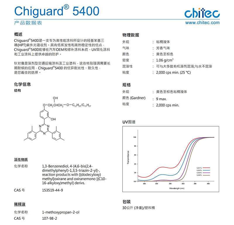 CHIGUARD 5400_00.jpg
